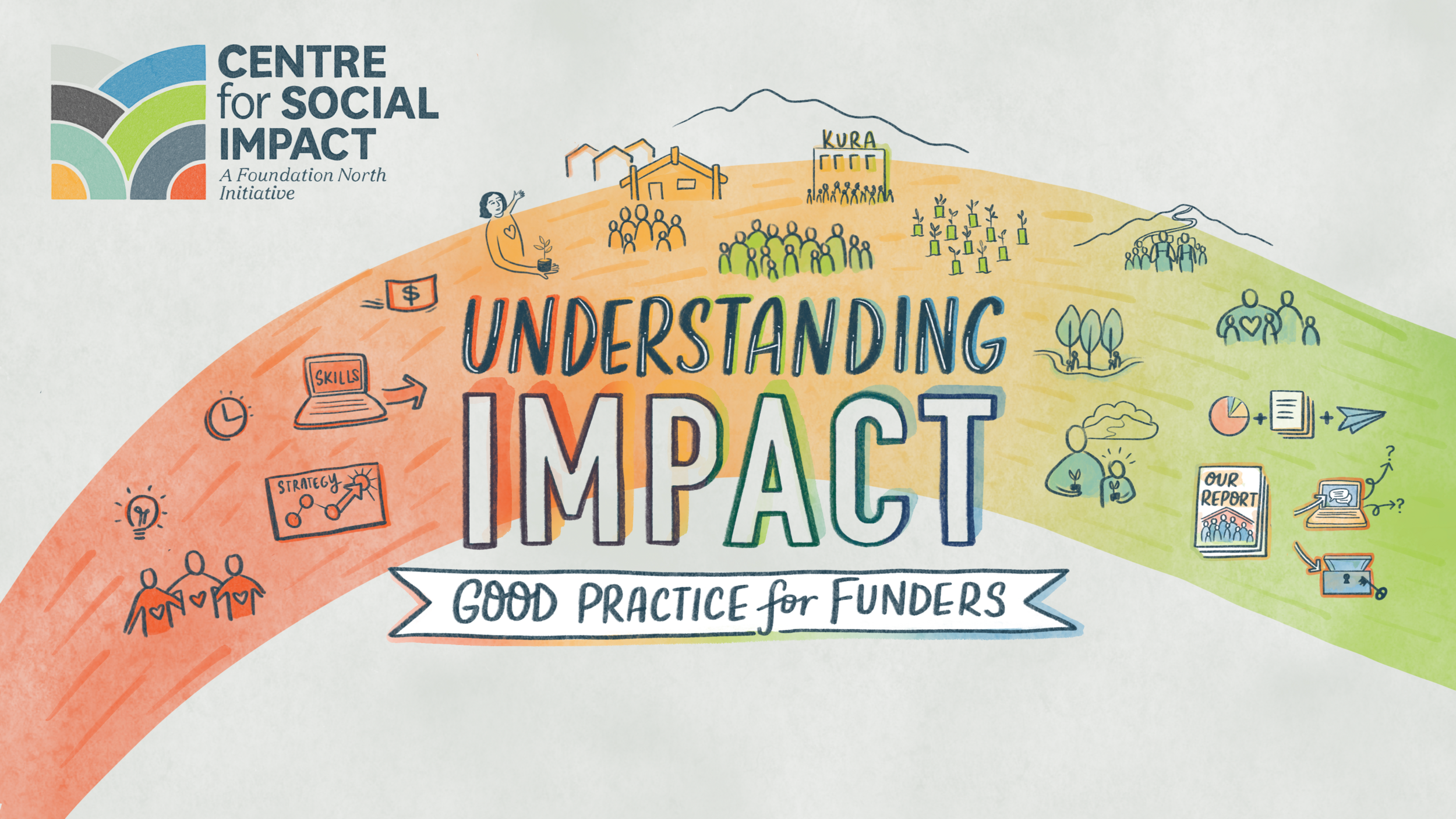 Helping philanthropic funders to understand impact